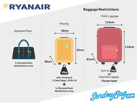 ryanair baggage size in inches